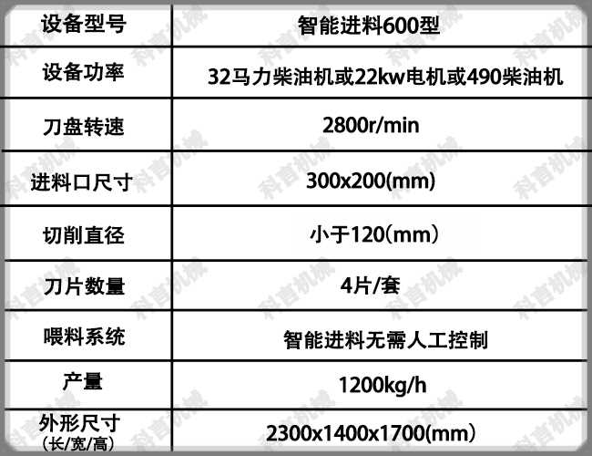 技术参数