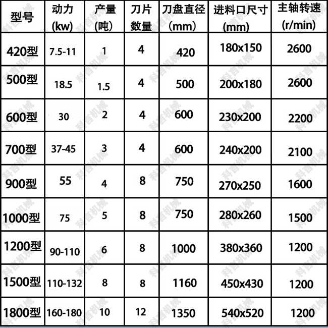 技术参数