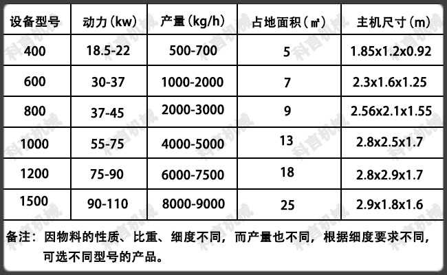 技术参数