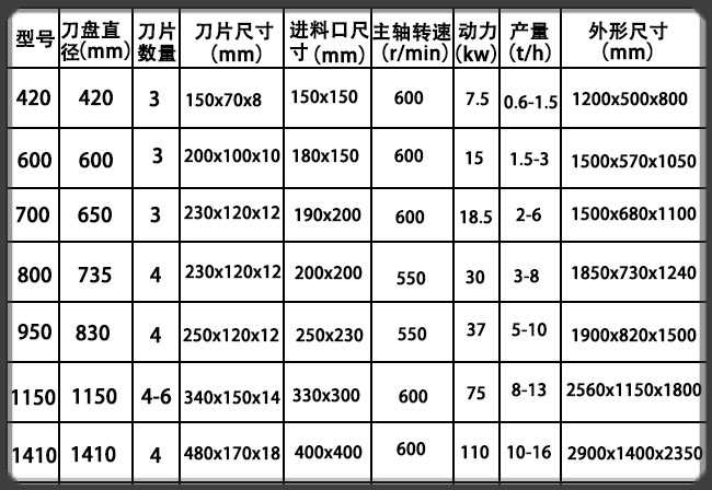 技术参数